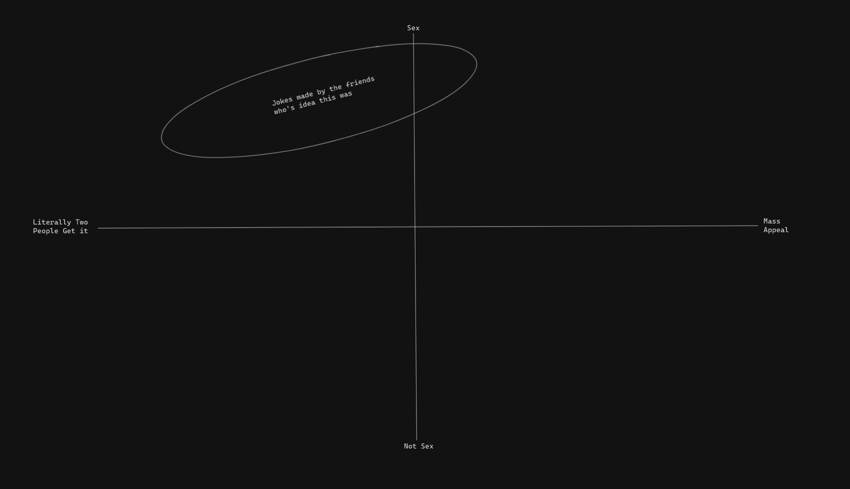 185: The Joke Chart